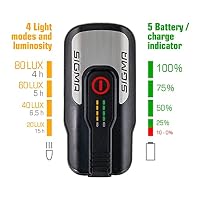 SIGMA Aura 80 | LED Fahrradlicht 80 Lux | StVZO zugelassen – Ansicht 3