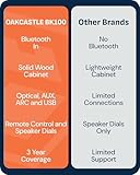 Oakcastle BK100 Active Bookshelf Speakers | 2.0 Stereo System | 60W Output | Bluetooth 5.4, USB Playback | AUX, HDMI ARC, Optical | Gaming Speakers for PC Desktop (Black) - Image 7