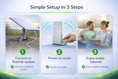 Wireless enterprise WiFi router product image
