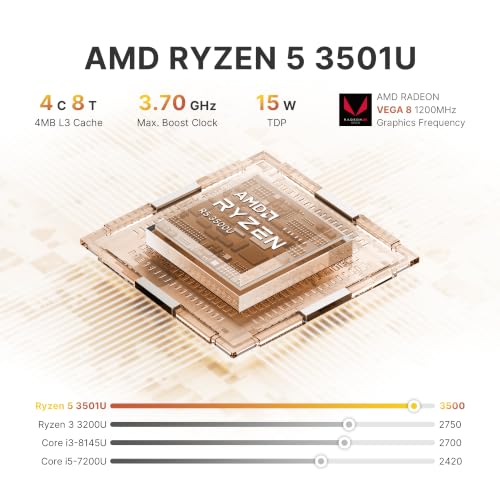 origimagic C4 Plus Mini PC Ryzen 5 3501U(Beats 4300U/N95/N150) 8+256GB - image 2