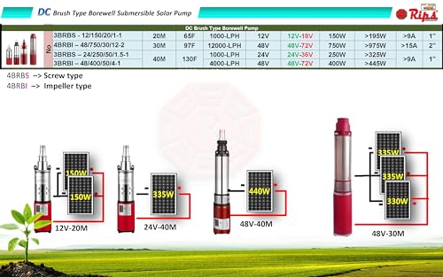 Image of [RIPS RIYA] DC Brush Solar Submersible Water Pump (72v 60Mtr (196Feet))