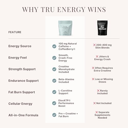 Image of TRU Supplements Supplements Energy, Pre Workout Training Formula, Vegan Friendly, No Jitters, Improve Workout Performance, Naturally Extracted Flavors, 20 Servings (Blue Raspberry)