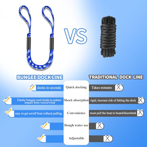 3FT Bungee Dock Line for Boats with Loops – Connect or Secure Docking for Small & Medium Sized Boats Like Kayak,PWC, Canoe, Bass Boat, Jon Boat, Boat Fender Lines (Blue,Black&White) — view 5