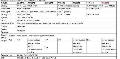 Table of specifications for Delta HMI DOP-B series, part 1