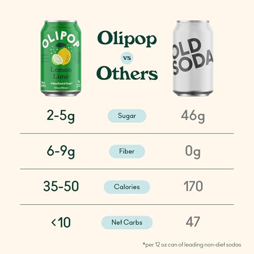Image of OLIPOP Prebiotic Soda Pop,Lemon Lime,Pantry Pack Packed with Prebiotics,Fiber,and Botanicals,Gluten Free,Vegan,GMO Free,12oz,(Pack of 24)