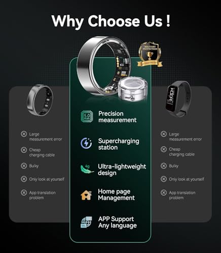 Image of New Upgraded Smart Ring【JZ5.0 Chip & 0 Measurement Error】 IP68 Waterproof | Smart Ring Women (Silver, 11#)