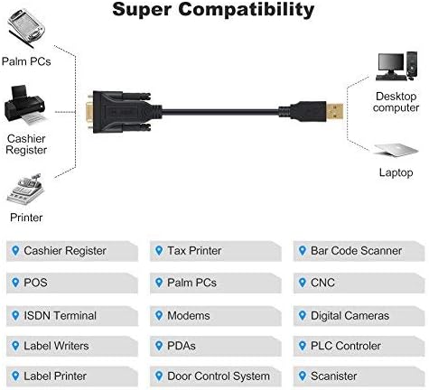 USB to Serial Cable 1M - Image 5
