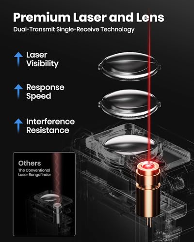 image for Laser Measure, DTAPE 330 Ft Digital Laser Distance Meter, Upgraded Hig