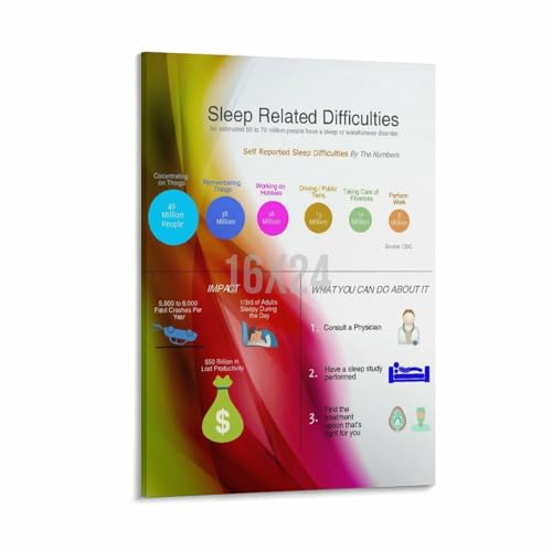 Sleep Apnea Infographic Poster Sleep Health And Medical Education Wall