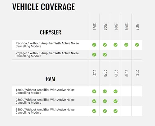 Harnais de dérivation iDatalink Maestro résout le bruit ANC sur Ram 2019 et Chrysler Pacifica - 3
