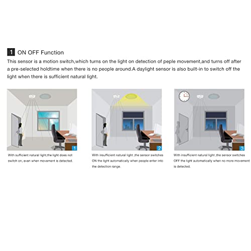 360 Degree Ceiling Mount Occupancy Sensor, 110-240V PIR Motion Sensor Switch, High Sensitive Movement Detector Light Switch, Neutral Required - Image 6