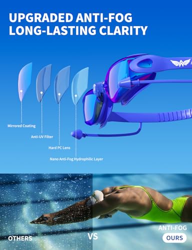 AzureWings Swim Goggles + Swim Cap for Men Women,No Leak Anti-Fog & UV, Wide Visio HD Mirror PC Lens (blue) — view 5
