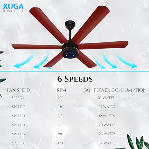 Image of XUGA Jovian F6R-D Premium Smart 1200mm, BEE 5-star BLDC fan,6 Blade,Remote Ceiling fan for Home, 100% Copper Motor,Energy Saving, High Air Delivery,LED(5 Year Warranty)