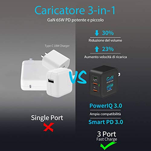 Chargeur USB C 65W GaN double port pour charger simultanément Mac et smartphone - 5