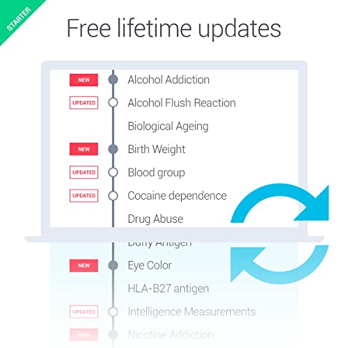 Tellmegen Dna Test Starter Duo - 2 Dna Tests For Couple Genetic Testing (Ancestry - Traits - Fitness And Diets) More 90 Lifetime Updated Online Reports Genetic Compatibility Testing #TOP2