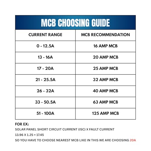 Image of SIBASS DC MCB 63A 2-Pole 500V Circuit Breaker | 6kA Breaking Capacity | Fast Tripping | Flame Retardant | For Solar & Industrial DC Applications