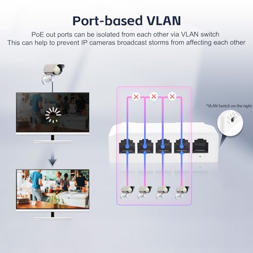 Image of 5 Port PoE Extender, 1 in 4 Out PoE+ Switch, 10 /100Mbps, IEEE 802.3 af /at /bt 90W, Wall and Din Rail Mount YuLinca PoE Passthrough Switch