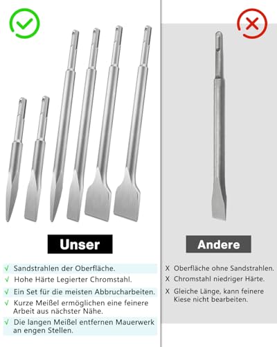 SDS Plus Meißel Set, Lytool 6 tlg. Fliesemeißel (2x Flachmeißel, 2x Breitmeißel, 2x Spitzmeißel) Spatmeißel Bohrhammer Meißel Set für Beton, Mauerwerk, Fliesen, Fliesenkleber, Naturstein