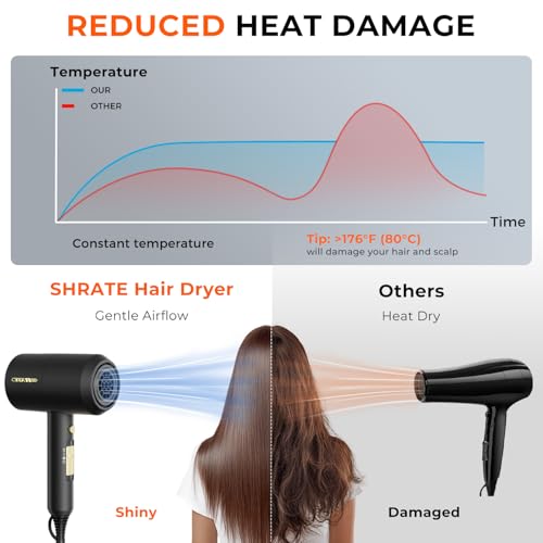 Image of SHRATE Ionic Hair Dryer with Diffuser | Professional Blow Dryer for Curly, Frizzy & All Hair Types | Low Noise & Gentle for Sensitive Hair | Compact & Portable Design for Home, Travel, Women & Men
