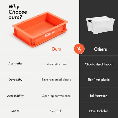 Image of KBDcraft Stackable Storage Bin - Heavy-Duty Plastic Organizer Box and Tray with Straight Walls, small plastic bin totes for storage, 12 inchx8 inchx3 inch, 0.5Gal, Orange, 1 Pack