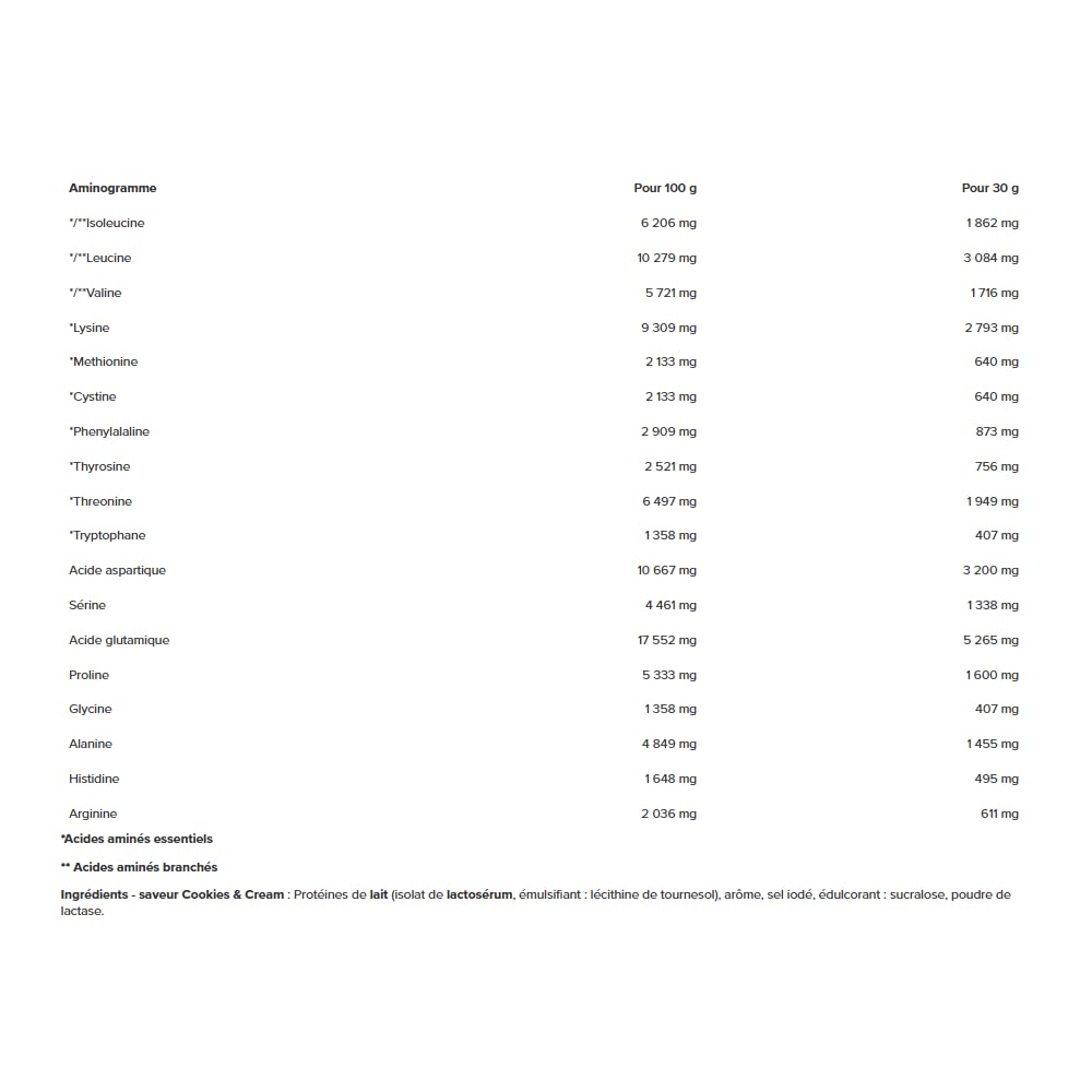 Addict Sport Nutrition | Isopure Cfm 90 (1kg) | Whey Isolate | 88% de protéines - Cookies & Cream