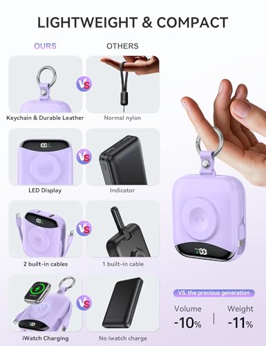 Image of citicr Portable Charger 10000mAh w /Built-in Cables & iWatch Charger Purple | Fast charging, Built-in cables, LED display, Charge 5 devices at once, Ring buckle, TSA approved, Pocket size, Charge iWatch