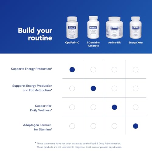 Pure Encapsulations OptiFerin-C Capsules
