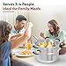 SUNHOUSE - 5.5 Quart Steamer Pots With Lid 2-Tier Multipurpose Stainless Steel Steaming Pot Cookware With Handle For Vegetable, Dumpling, Sauce, Food - Triple Bottom, Measurement Line