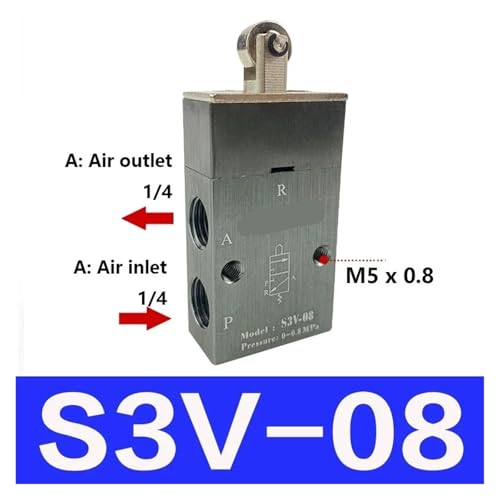 Vanne s3v-M5 mécanique à double position et commutation par galet fluide - 3
