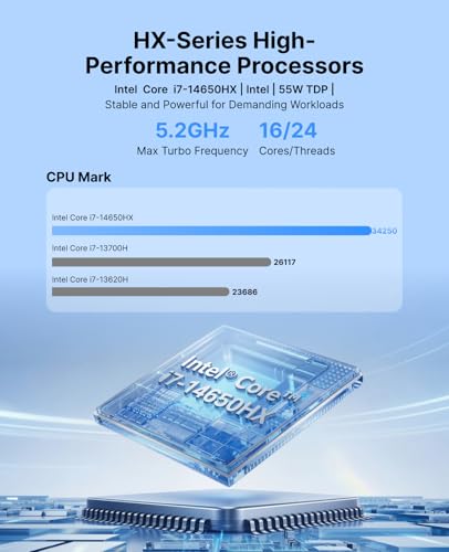 Image of ACEMAGIC M5 Mini PC Intel Core i7-14650HX HX-Class Processor(16C /24T, 55W) 32GB RAM 1TB PCIe 4.0 SSD Mini PC Windows 11 Pro WiFi 6E, Triple 4K Mini Computer Desktop