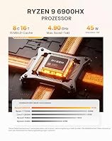 BOSGAME P6 Mini PC Windows 11 Pro für Home Office & Gaming, AMD Ryzen 9 6900HX (bis 4,9GHz), 24GB LPDDR5 RAM (Onboard), 1TB NVMe SSD, Radeon 680M, Dual LAN Mini-PC, Triple Display 4K, 120W – Ansicht 3