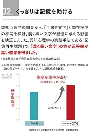 Pencil UMNSP05.46 Ballpoint One P Gel Ballpoint Pen, 0.5, Yogurt, 10 Pens