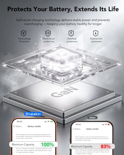 Image of 8-in-1 Charging Station for Multiple Devices,Retractable Charger for iPhone | HATALKIN 105W Retractable Charging Station,Fast Charger for iPhone 17,Galaxy S26,iPad,MacBook,Home Office,Desktop Accessories