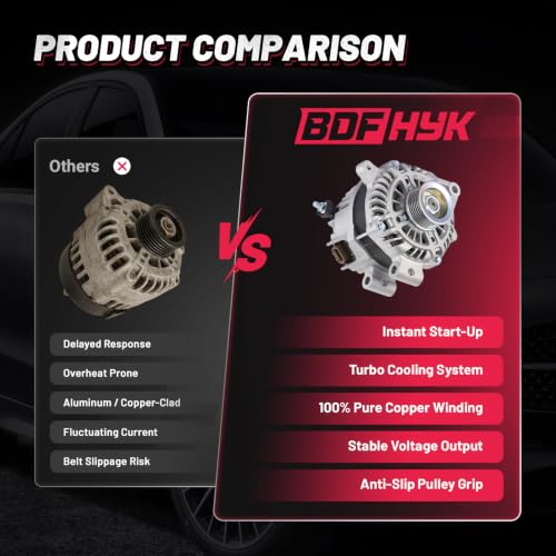 Image of BDFHYK 110A Alternator for Subaru Impreza 2.0L H4 2012-2014, 11631