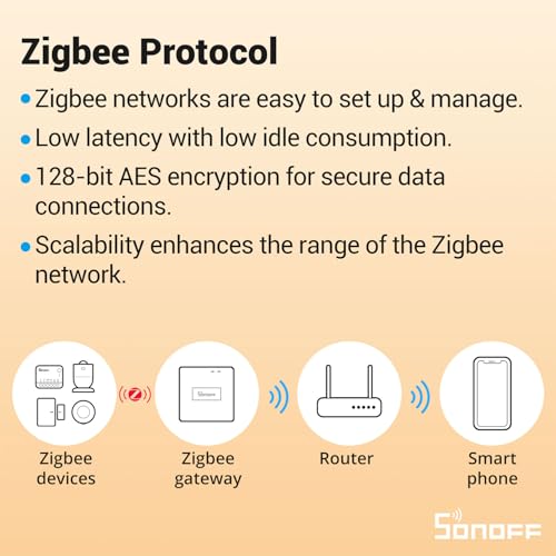 SONOFF Zigbee 3.0 Smart Relay Switch, Mini in-Wall Light Switch Module, Compatible with Alexa Google Home SmartThings, ZBMINIR2 4-Pack (Zigbee Hub & Neutral Wire Required) - Image 6