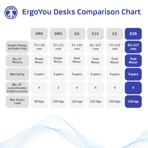 Image of ErgoYou Premium Electric Height Adjustable Table Heavy Duty - Dual Motor 3 Stage - 150 Kgs Max Weight Capacity - E3A Series - Ergonomic Sit Stand Desk - 47 x 23.5 inches - White Laminate Table Top