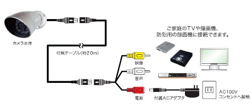 Amazon.co.jp: キャロットシステムズ オルタプラス 監視カメラ 防犯用