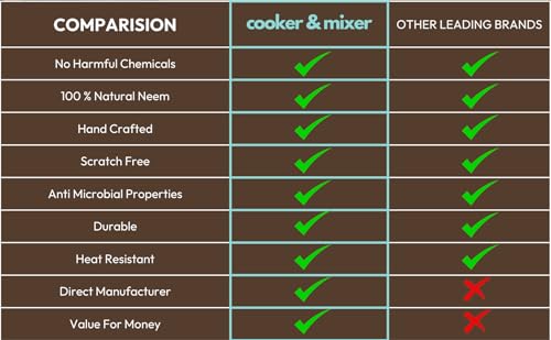 Image of Cooker&Mixer Neem Wooden Ladle for Cooking | Kitchen Tools | No Harmful Polish | Handmade | Cookware (Laddle)