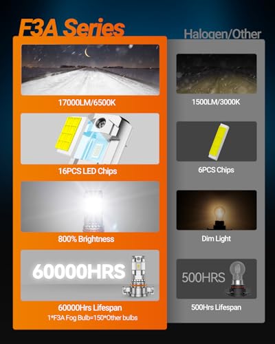 Image of SEALIGHT 2504 /5202 LED Fog Light Bulbs, 17000LM 800% Upgrade 5201 5202 PS24W, PSX24W 2504 LED Fog Lights 6500K, Long-Lasting Fog Lights, RV Clearance Light Marker Light, 1:1 Size Compact Design