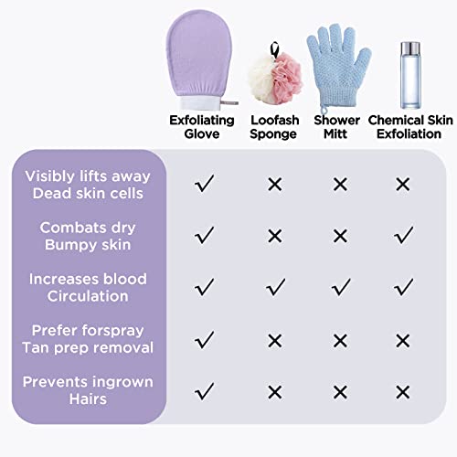 image for LOTTA Exfoliating Gloves 2Pcs Deep Exfoliation Mitt of 150D Shower Bod