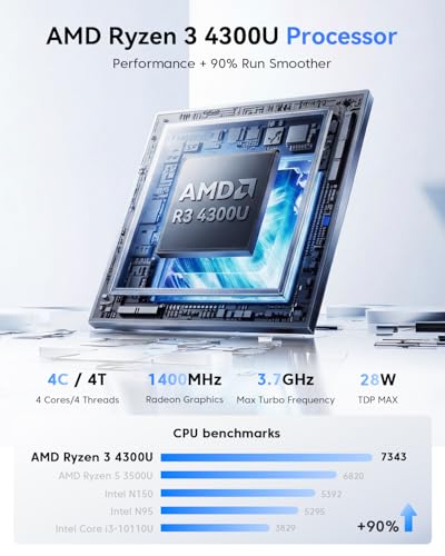 Image of KAMRUI Pinova P2 Mini PC 16GB RAM 512GB SSD, AMD Ryzen 4300U(Beats 10110U /3500U /N150 /N95,Up to 3.7 GHz)Mini Computers,Triple 4K Display /HDMI+DP+Type-C /WiFi /BT for Home /Business Mini Desktop Computers