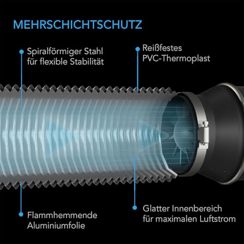 AC Infinity Flexible 150mm Aluminiumleitung, Hochleistungs-Vierschichtschutz, 2m lang zum Heizen, Kühlen, Lüften und Ablassen