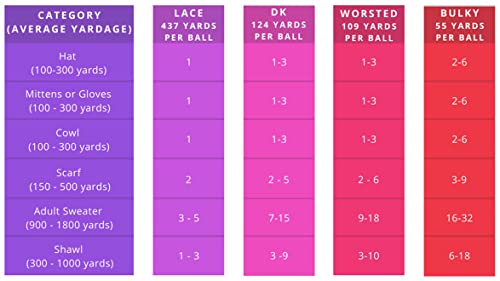 (Set of 3 - Solid Color) 100% Baby Alpaca Yarn Not Wool [328 Yards Total] Ivory, #3 DK