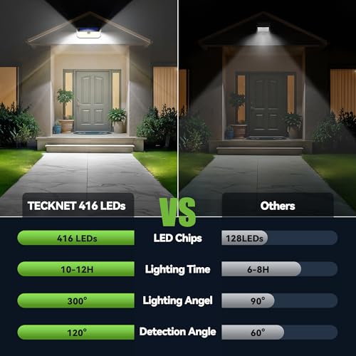 Image of TECKNET 461 LED Solar Powered Outdoor Lights, 270 Angle & 3 Lighting Modes Motion Sensor Light Outdoor, Security Solar Lights Waterproof - Cold White