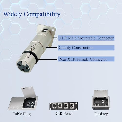 Adaptador XLR macho a hembra panel 2 unidades miniatura 4