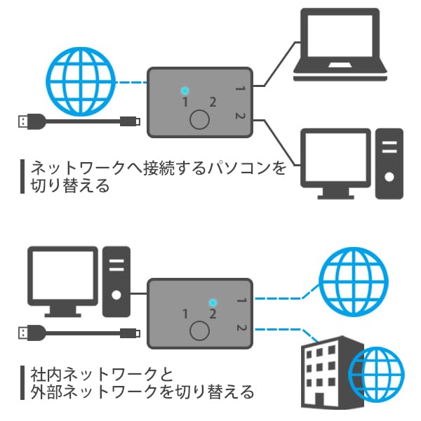 分配器・切替器 Nia Amazon | Remarks Japan LAN切替器 LANセレクター 分配器 双方向