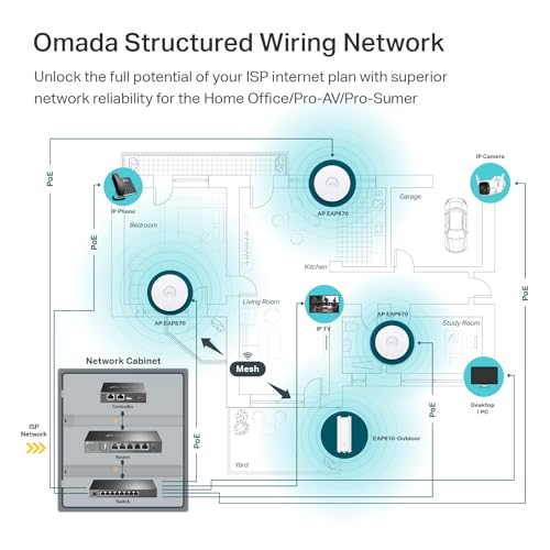 Tp-Link EAP670 V2 Omada Wifi 6 Ultra- Slim Ax5400 Wireless 2.5G Ceiling Mount Access Point Support Mesh, Ofdma, Seamless Roaming, He160 & Mu-Mimo Sdn Integrated Cloud Access & Omada App Poe+ thumb #7
