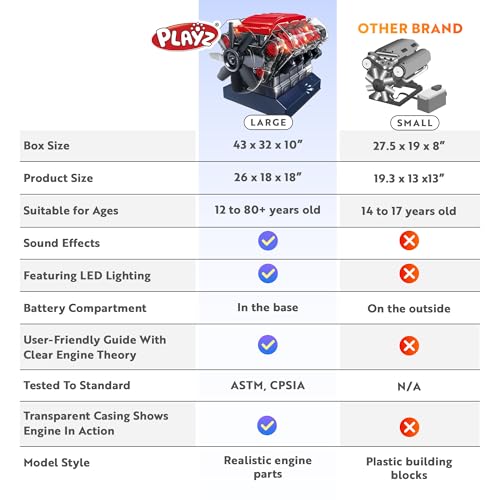 Playz V8ENGINE V8 Combustion Engine Model Kit That Runs - Build Your Own Stem Mini V8 Model Engine Kit For Adults & Kids Age 12+ thumb #2