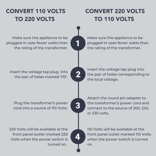 Step Up & Down Transformer - 3000 Watt Heavy-Duty Voltage Converter - Transforms 110V/120V To 220V/240V & Vice Versa - Universal Output - Includes European Power Adapter #TOP5