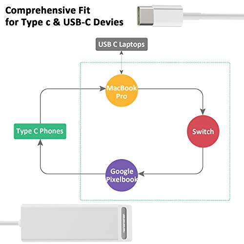 Image of Microware USB C Adapter Compatible for MagSafe 1 & 2 (Type C to Magsafe 1 & 2 Charging Adapter)